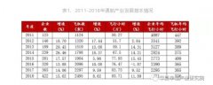 海運(yùn)費(fèi)在線查詢-拯救通航產(chǎn)業(yè)！通航企業(yè)平均營(yíng)運(yùn)數(shù)據(jù)持續(xù)走低