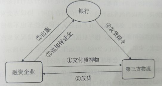 庫存融資到底是什么?這是最全面的一篇文章