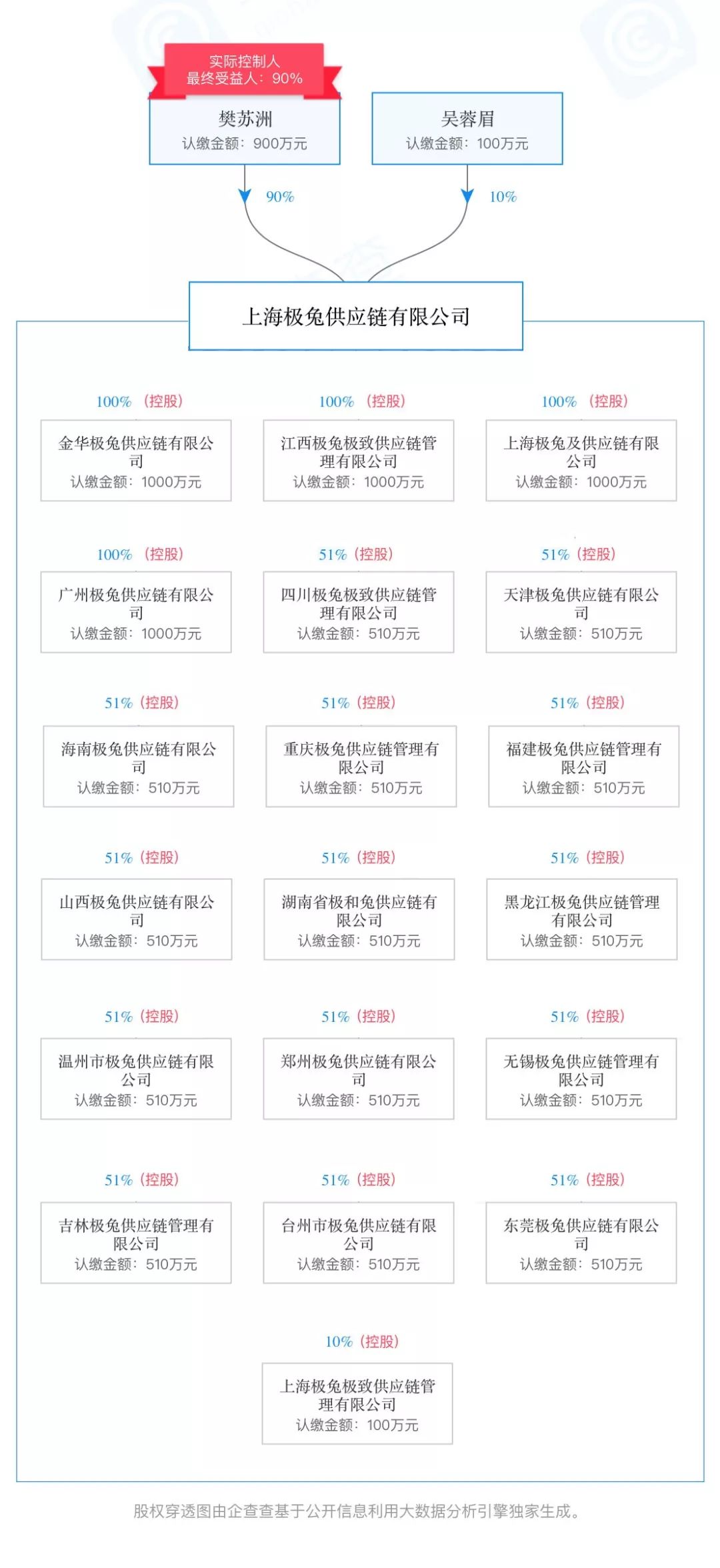 快遞混戰(zhàn)2020：京東、順豐或另起新網(wǎng)，印尼黑馬殺入國內(nèi)