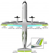上?？者\(yùn)公司-解密新舟700：新舟700飛機(jī)飛控系統(tǒng)簡析