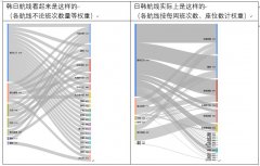海運(yùn)訂艙-前車(chē)之鑒 韓國(guó)航司在日韓航線的啞巴虧