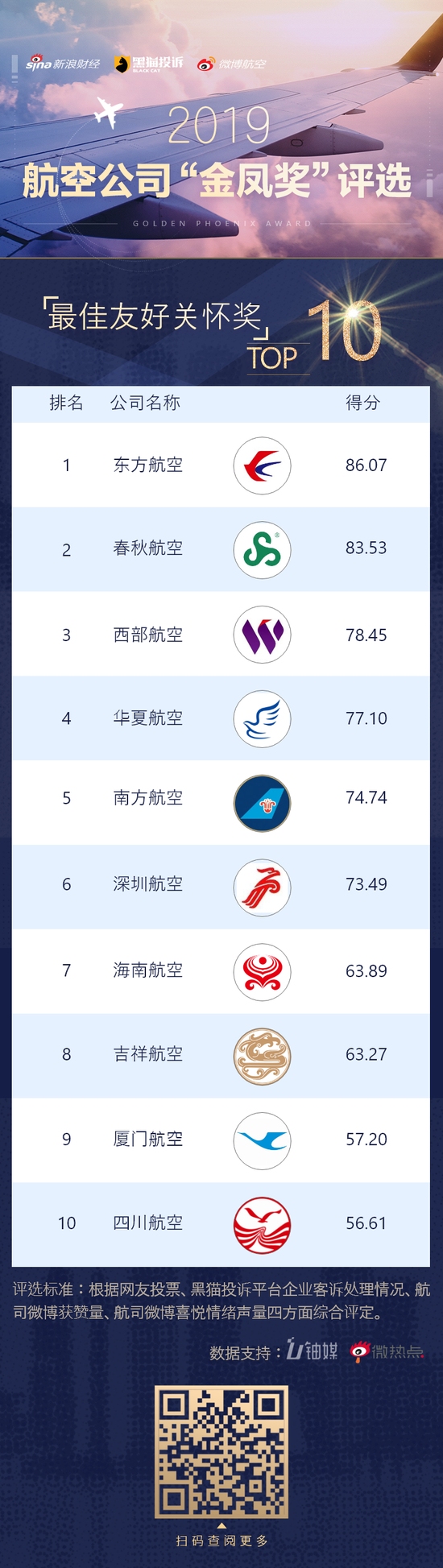 來源：新浪財經(jīng)