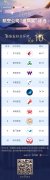 廣州海運-2019航司金鳳獎評選最佳友好關懷獎：東航等10家上榜