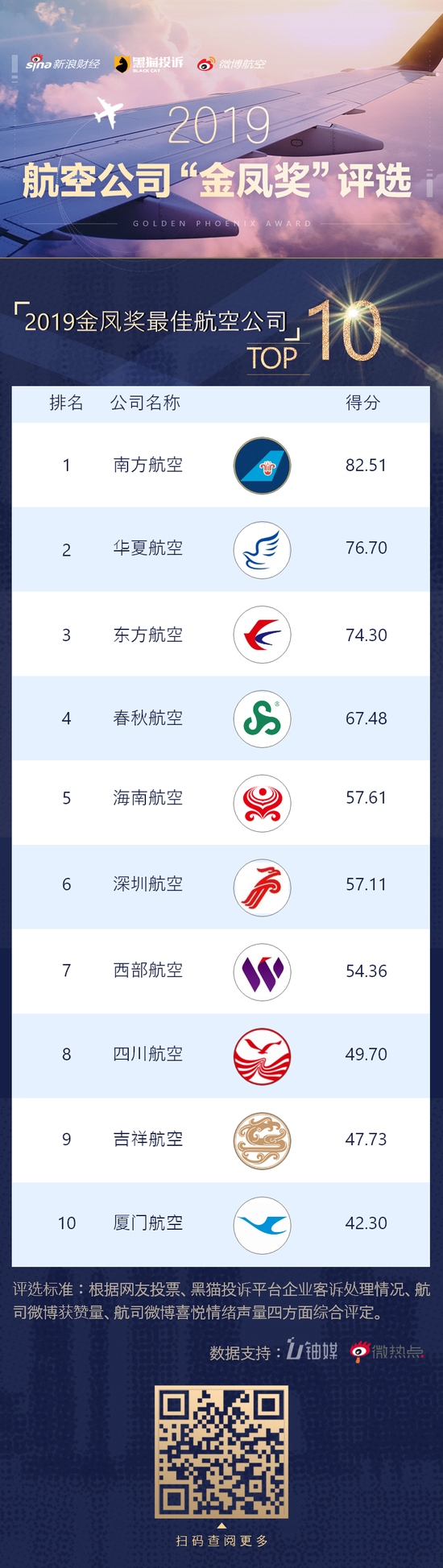 來源：新浪財經(jīng)