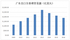 中東空運(yùn)-粵港澳大灣區(qū)：珠三角物流企業(yè)的重大躍升機(jī)遇
