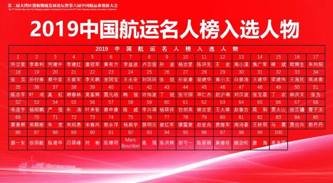 剛剛，2019中國(guó)航運(yùn)名人榜揭曉