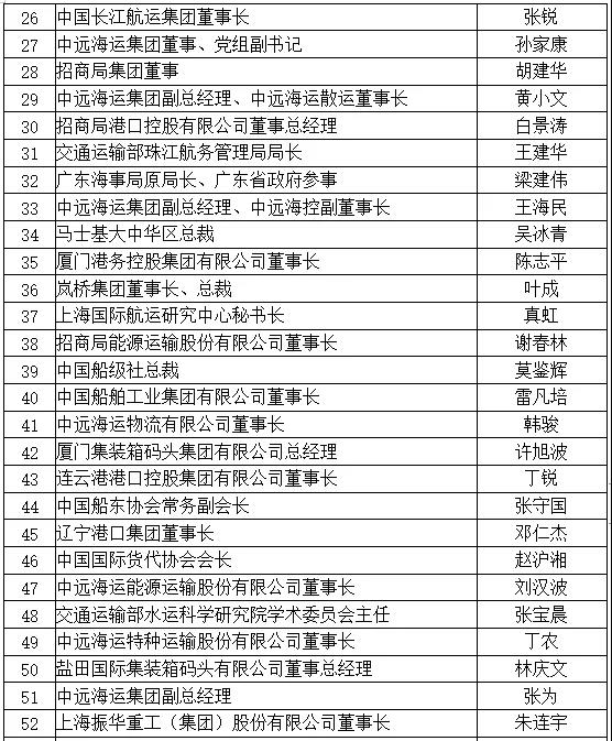 剛剛，2019中國(guó)航運(yùn)名人榜揭曉