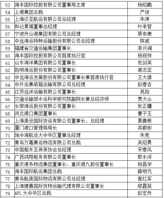剛剛，2019中國(guó)航運(yùn)名人榜揭曉
