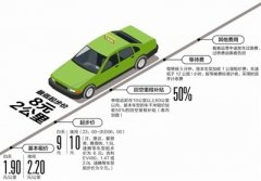 青島空運(yùn)公司-今起成都中心城區(qū)出租車統(tǒng)一運(yùn)價