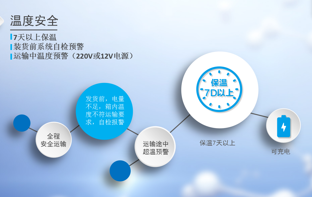 冷鏈豹