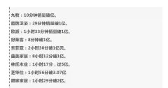 北美國際空運-大件家具配送滯后，千億級家具物流如何破局？