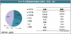 以色列的國際快遞-高利潤驅使及政策扶持 后期零售市場格局將愈加多元化