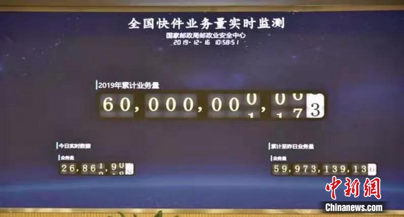 國(guó)家郵政局：2019中國(guó)快遞業(yè)務(wù)量突破600億件
