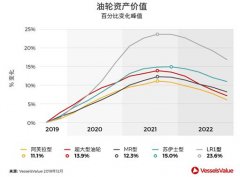 東南亞國(guó)際國(guó)際快遞-預(yù)測(cè)！2020年什么船最值得投資？