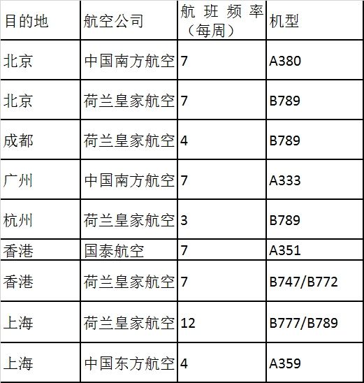 廣州出口空運(yùn)價(jià)格-史基浦機(jī)場(chǎng)與中國(guó)的不解情緣（附圖）