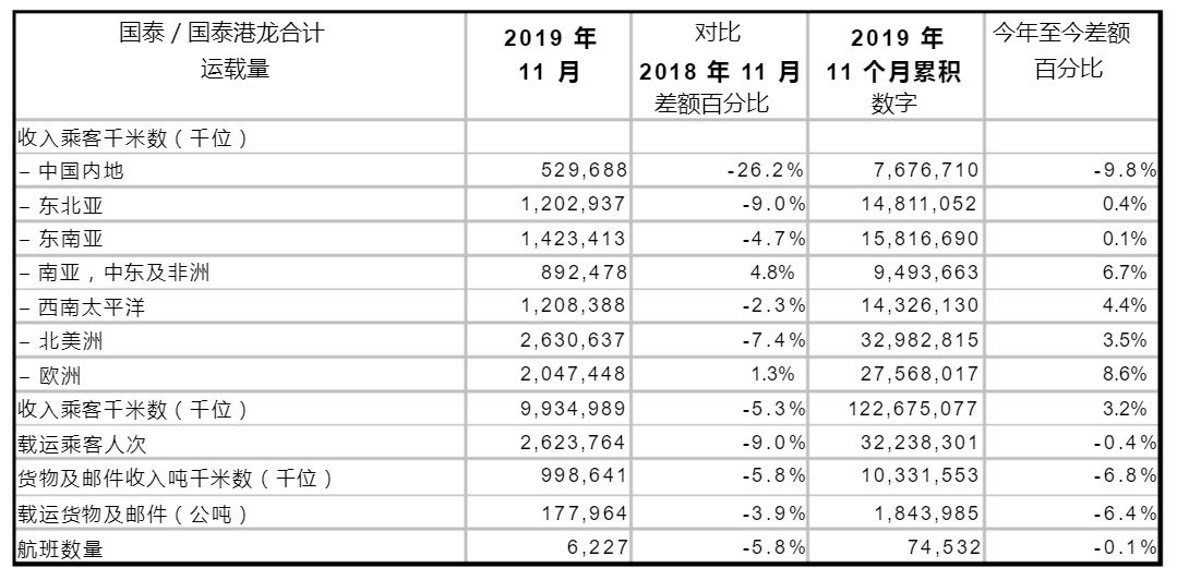 國(guó)泰公告截圖