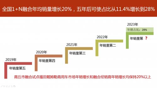 國際貨代公司-惠龍易通五周年獻(xiàn)禮拉開組建應(yīng)急物流運(yùn)輸保障車隊(duì)序幕