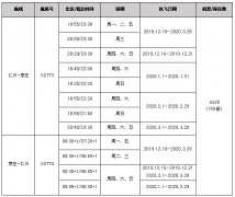 紐約國際空運-韓亞航空開通仁川—芽莊航線，每周執(zhí)飛7班（附圖）