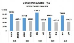 國(guó)際貨代公司-CADAS：全球多機(jī)場(chǎng)城市觀察（附圖）