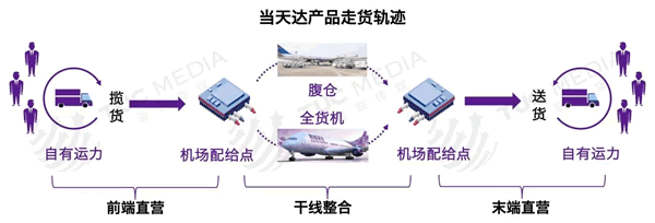 廈門國際快遞-更貼合企業(yè)客戶需求,跨越速運(yùn)用“動態(tài)路由”給出答案