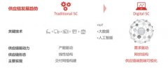 國(guó)際快遞價(jià)格-智能升級(jí)正當(dāng)時(shí)，華為云解鎖智慧新物流