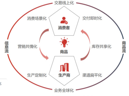 國(guó)際快遞價(jià)格-智能升級(jí)正當(dāng)時(shí)，華為云解鎖智慧新物流