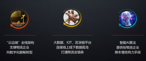 國(guó)際快遞價(jià)格-智能升級(jí)正當(dāng)時(shí)，華為云解鎖智慧新物流