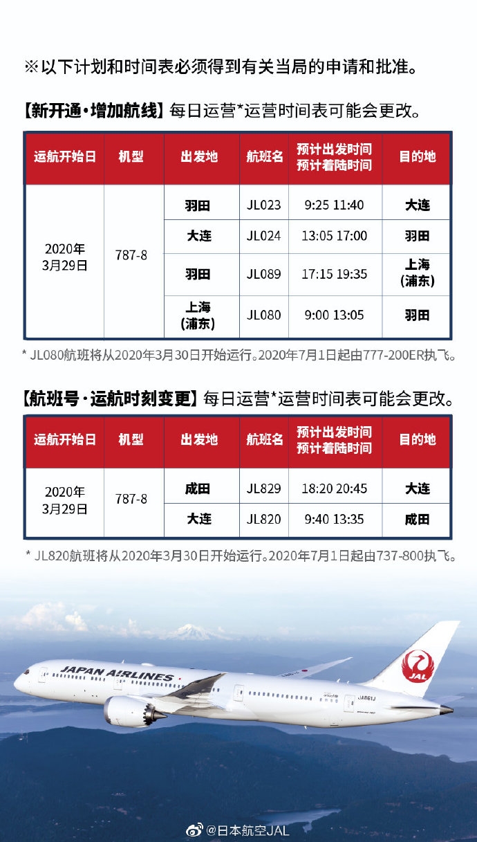 青島國(guó)際快遞-日本航空將開通東京羽田到大連和上海浦東的新航線