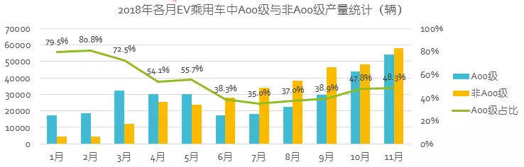 2019年中國(guó)電動(dòng)車產(chǎn)業(yè)八大預(yù)測(cè)
