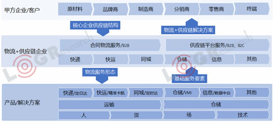 澳大利亞國際空運-資本化退潮，數(shù)字化漲潮，2019年物流世界如何起伏跌宕？