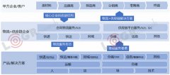 澳大利亞國際空運(yùn)-資本化退潮，數(shù)字化漲潮，2019年物流世界如何起伏跌宕？