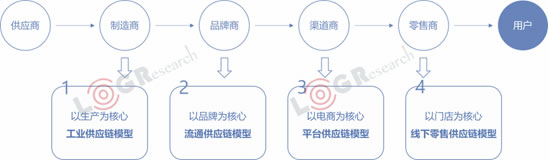 澳大利亞國際空運-資本化退潮，數(shù)字化漲潮，2019年物流世界如何起伏跌宕？