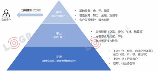 澳大利亞國際空運-資本化退潮，數(shù)字化漲潮，2019年物流世界如何起伏跌宕？