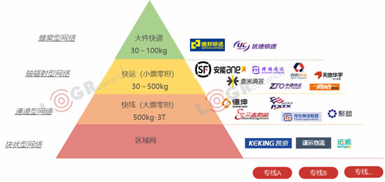 澳大利亞國際空運-資本化退潮，數(shù)字化漲潮，2019年物流世界如何起伏跌宕？