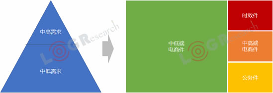 澳大利亞國際空運-資本化退潮，數(shù)字化漲潮，2019年物流世界如何起伏跌宕？