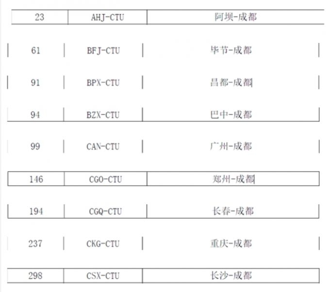 海運(yùn)拼箱價(jià)格-京滬航線即將漲價(jià) 成都62條航線票價(jià)或?qū)⒄{(diào)整（附圖）