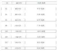 海運(yùn)拼箱價格-京滬航線即將漲價 成都62條航線票價或?qū)⒄{(diào)整（附圖）