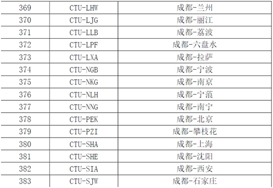 海運(yùn)拼箱價(jià)格-京滬航線即將漲價(jià) 成都62條航線票價(jià)或?qū)⒄{(diào)整（附圖）