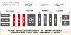 歐洲航運代理-兆馳供應鏈如何在壁壘森嚴的汽車供應鏈行業(yè)實現(xiàn)卡位？