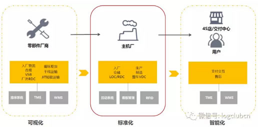 歐洲航運(yùn)代理-兆馳供應(yīng)鏈如何在壁壘森嚴(yán)的汽車(chē)供應(yīng)鏈行業(yè)實(shí)現(xiàn)卡位?