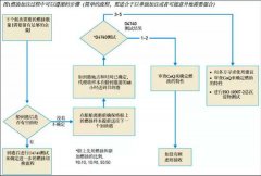 海運(yùn)費(fèi)查詢-得收藏！低硫燃油全攻略——換油操作