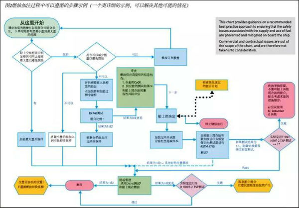 海運費查詢-得收藏！低硫燃油全攻略——換油操作