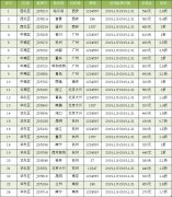亞美尼亞空運(yùn)-2020年春運(yùn)首都航空計(jì)劃運(yùn)送旅客167萬人次（附圖）