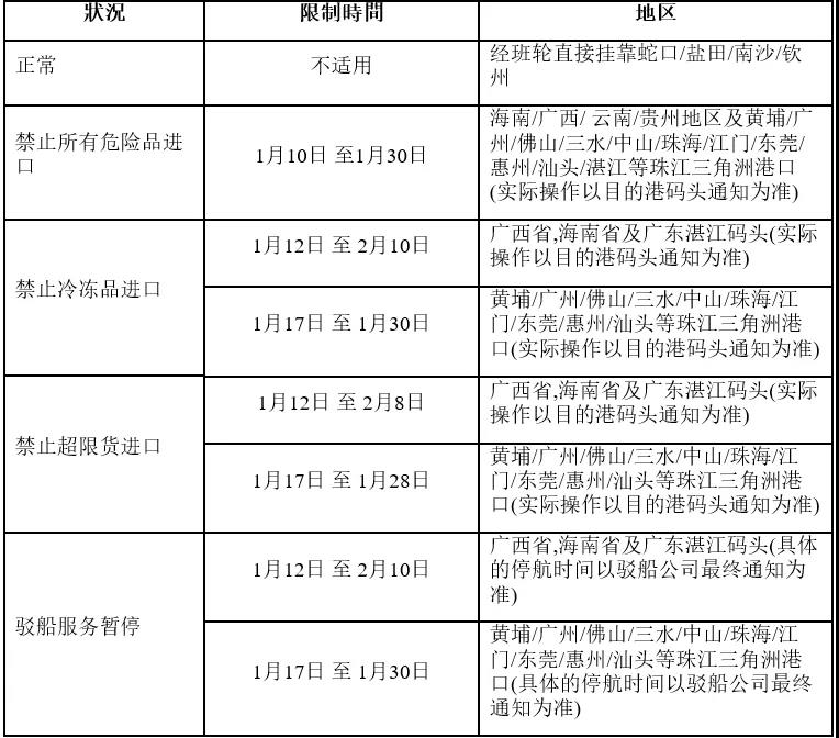 海運訂艙公司-OOCL東方海外2020春節(jié)期間華南地區(qū)進口操作限制（附圖）