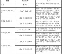 海運訂艙公司-OOCL東方海外2020春節(jié)期間華南地區(qū)進(jìn)口操作限制（附圖）