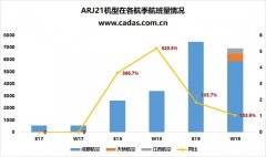 寧波國(guó)際快遞-國(guó)產(chǎn)飛機(jī)ARJ21發(fā)展觀察