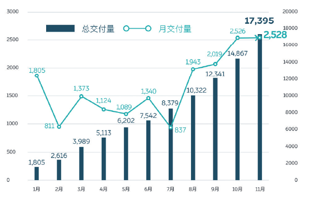 用戶(hù)思維與先進(jìn)制造賦能蔚來(lái)汽車(chē)