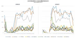 歐洲航運(yùn)代理-2020春運(yùn)前瞻——十大機(jī)場運(yùn)營航司時刻觀察
