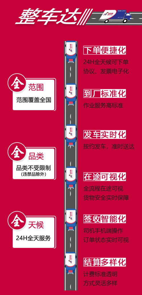 船期查詢-日日順物流推出“整車達”服務 一站式解決整車物流服務痛點
