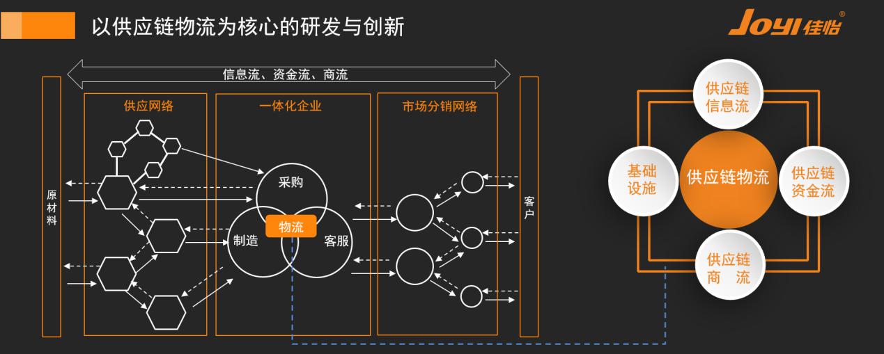 約旦的國際快遞-成本、時(shí)效、滿意度、渠道……佳怡供應(yīng)鏈服務(wù)提升的不止于此